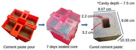 Chemosensors Free Full Text Real Time Monitoring Of Cement Paste Carbonation With In Situ