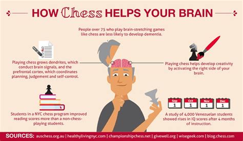 10 Big Brain Benefits Of Playing Chess Chess Forums Chess