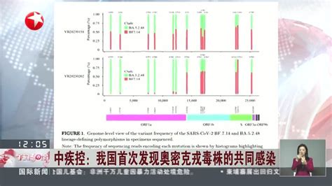 中疾控：我国首次发现奥密克戎毒株的共同感染 手机新浪网