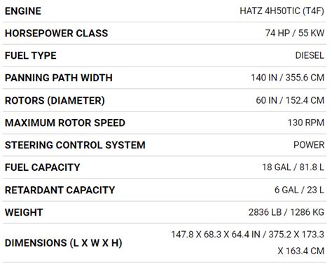 Allen Hdx 780 • Allen Md Bouwmachines