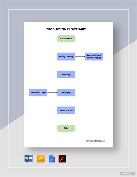 Free Free Supply Chain Flowchart Template - Google Docs, Word, Apple ...