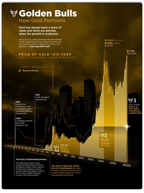 Visual Capitalist Visualcap Timeline The Visualized Twitter Analytics