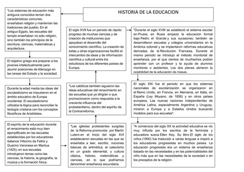 Historia De La Educacion Ppt