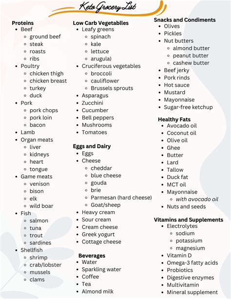 Ultimate Keto Grocery List Printable - Etsy