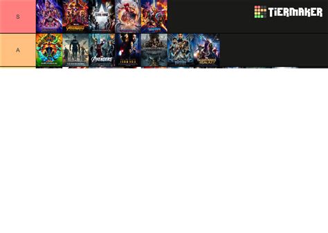 Mcu Movies Ranked Tier List Community Rankings Tiermaker