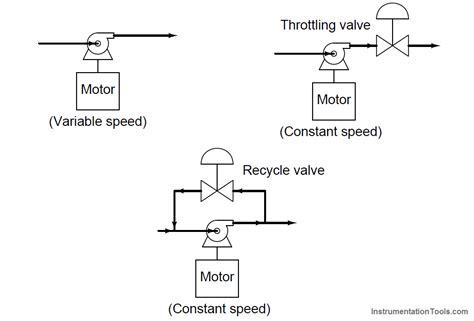 Short Circuit Current Rating Sccr And Fuse Selection Artofit