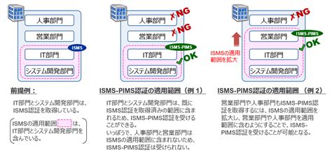 Isms適合性評価制度 情報マネジメントシステム認定センター（isms Ac）