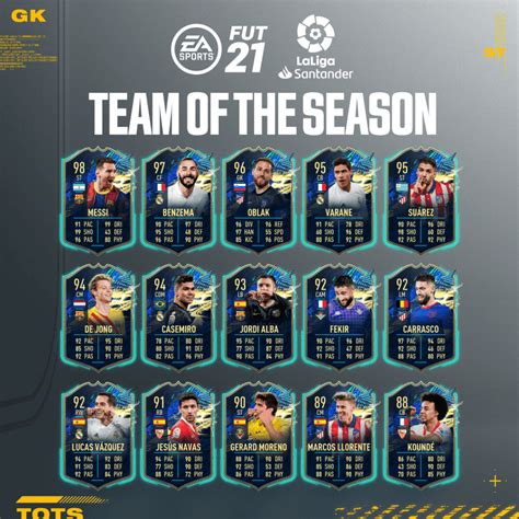 When Is Ea Fc Tots