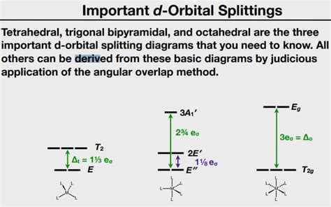 deriving d orbital diagrams : r/chemhelp