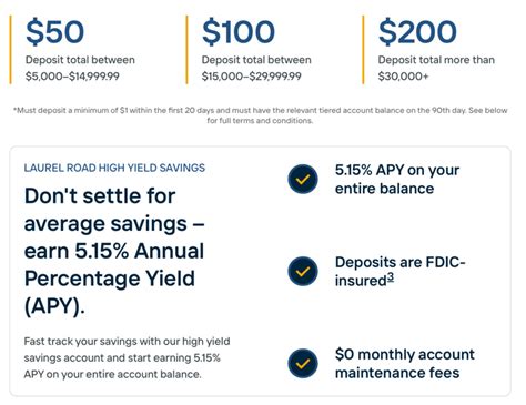 Laurel Road High Yield Savings Deposit Bonus 515 Apy Up To 200