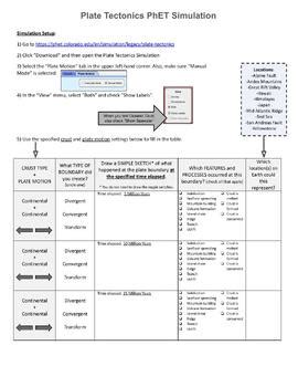 Editable Plate Tectonics Phet Simulation Lab Activity Key By
