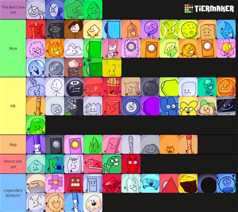 Bfdi Bfdia Idfb Bfb Tpot Tier List Fandom