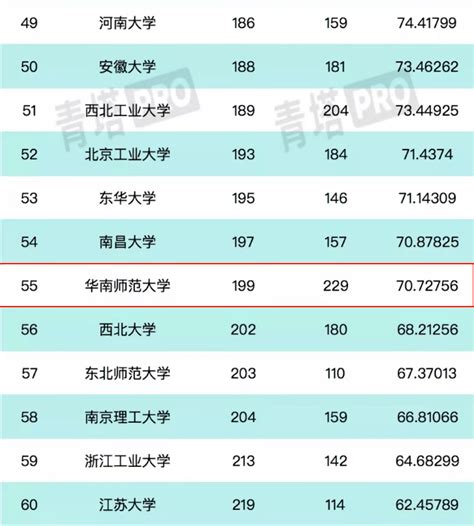 华师退步了？2023最新自然指数排名重磅公布！科学全球国家