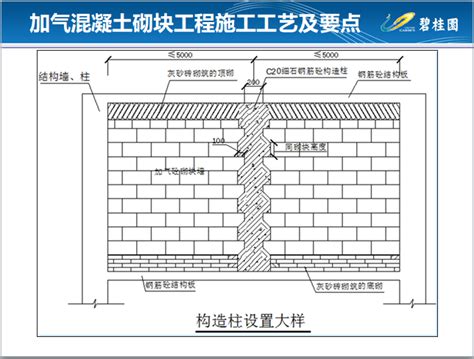 知名地产加气混凝土砌块工程施工工艺及要点 主体结构 筑龙建筑施工论坛