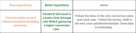 5 Rules For Creating A Good Research Hypothesis