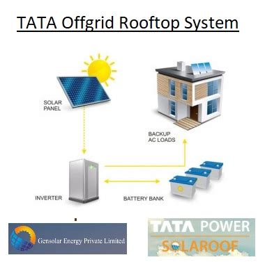 Offgrid Rooftop Solar System TATA – Gensolar Energy