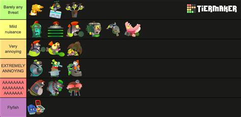 Splatoon 3 Salmon Run Enemies Tier List Community Rankings Tiermaker