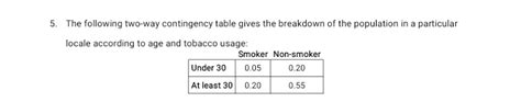 Solved 5 The Following Two Way Contingency Table Gives The Breakdown