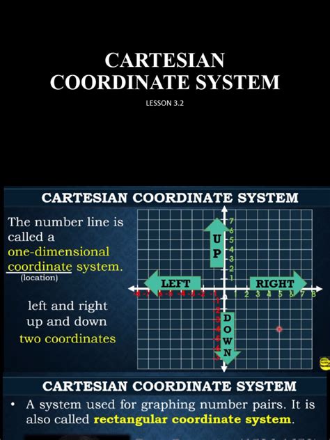 Cartesian Plane | PDF