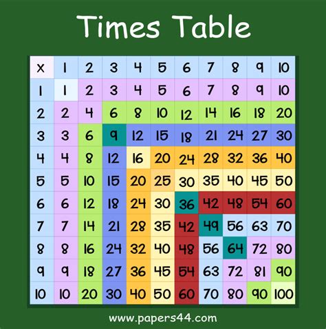 Multiplication Chart 300×300 | PrintableMultiplication.com