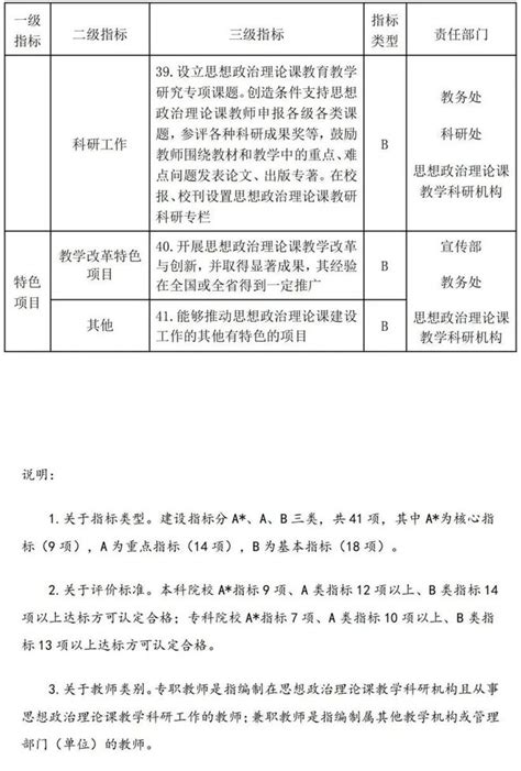 教育部 关于印发《高等学校思想政治理论课建设标准（2021年本）》的通知