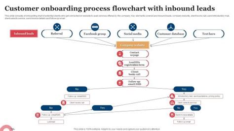 Onboarding Process Flow Chart - Slide Team