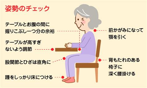 誤嚥性肺炎の対策のキホン リハ通信 医療法人悠悠会 リハビリテーションセンターいそ