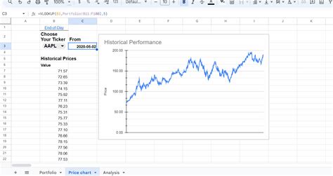 How to Create a Google Sheets Stock Portfolio Spreadsheet | EODHD APIs ...