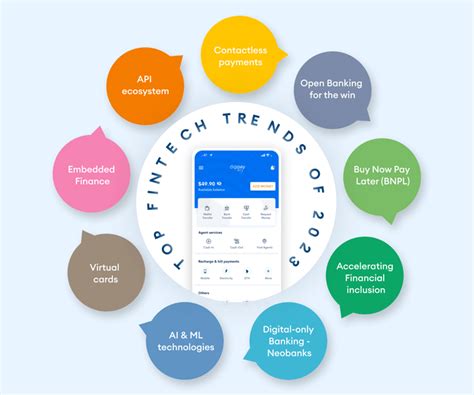 Top Fintech Trend Predictions For 2023