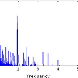 Spectrum activities in 2.4 Ghz ISM band before and after the jamming ...