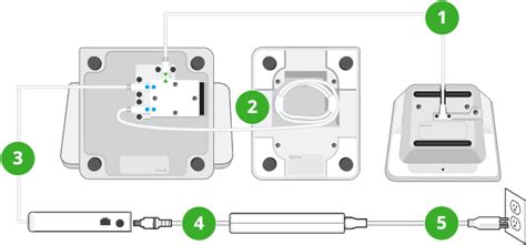 How to setup your Clover Station Duo