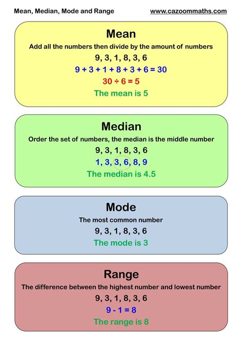 Free Mean Mode Median And Range Resource Download Now