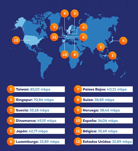 Trabajar En El Extranjero ¿qué Países Tienen Internet Más Rápido