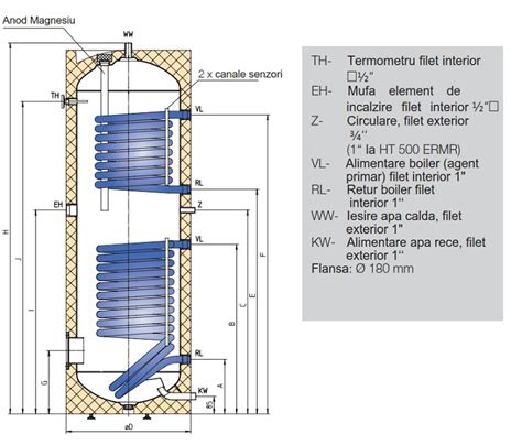 Boiler Cu 2 Serpentine 500L HT ERMR AUSTRIA EMAIL Ecomas