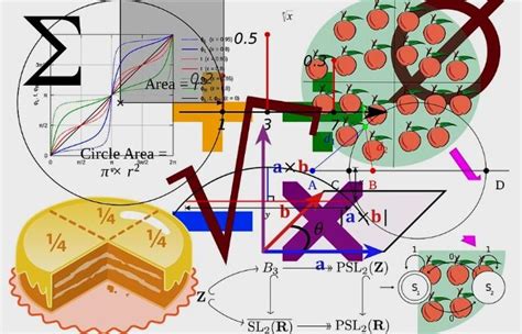 Aprende cálculo en menos de 24hrs Derivadas