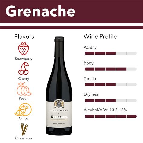 Grenache – Wine Insiders