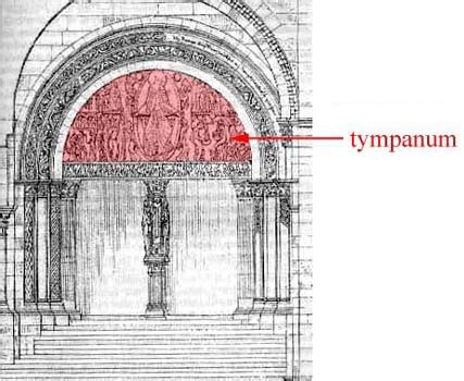 Glossary of Medieval Art and Architecture:tympanum