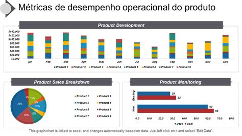 As 40 principais métricas principais indicadores de desempenho e