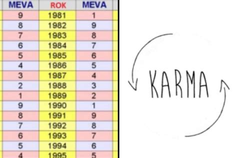 Tibetsk Test Tak To M Vplyv Rok Narodenia Na Tvoju Karmu A Charakter