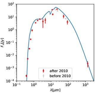 Comparison Of The Observed Points And Simulated Line Sed