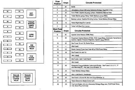 01 F250 Fuse Panel Diagram