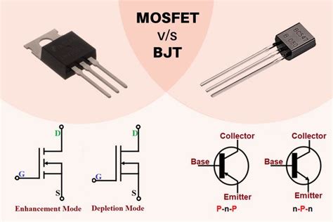 Understanding The Difference Between Bjt And Mosfet And How To Select