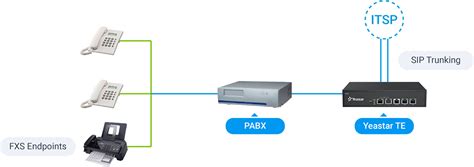 What Is A Voip Gateway How Does It Work Yeastar Shop Kenya