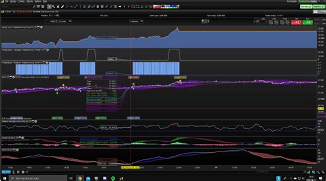 Trailing Stop Loss Forum Proorder Support Prorealtime