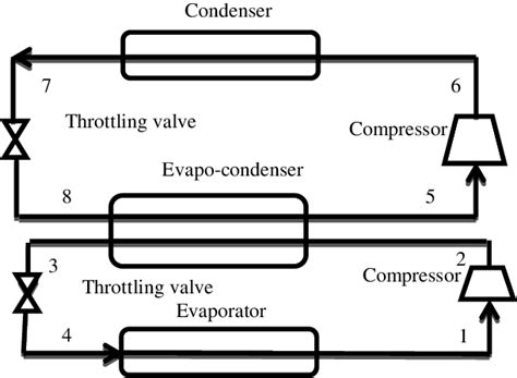 Conventional Two Stages Refrigeration Cycle Download Scientific Diagram