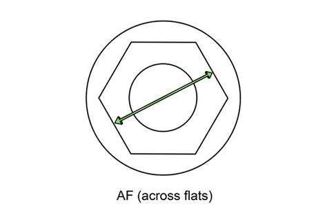 What Are The Parts Of A Tap Fitting