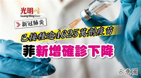 【新冠肺炎】已接種逾4625萬劑疫苗 菲新增確診下降 新型冠狀病毒 國際 2021 10 04 光明日报