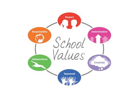 Preston Primary School Academy Our Values