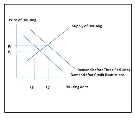 Anatomy Of Chinas Housing Crisis Ending Financial Repression Cato