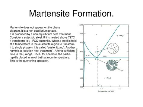 Material Science Phase Diagrams Martensite Martensite Phase